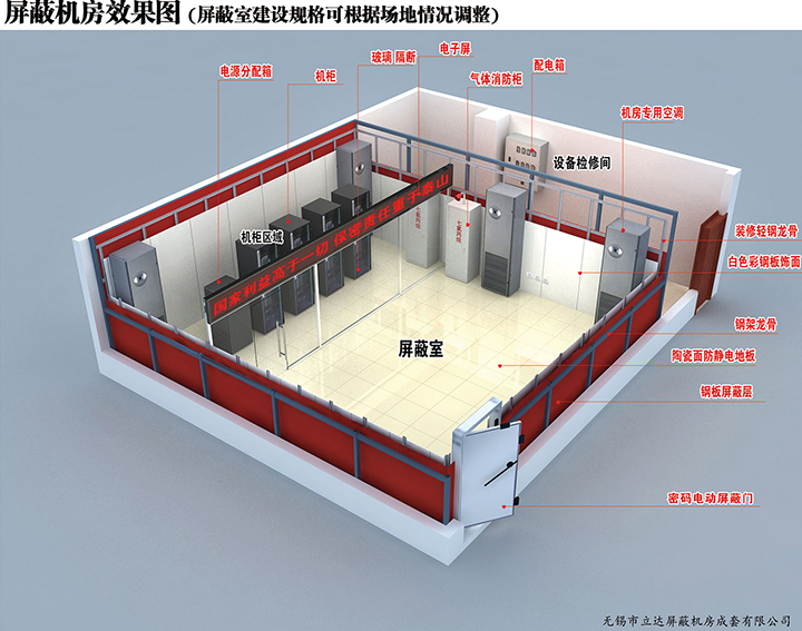 什么原因會導致屏蔽機房屏蔽效能不達標？
